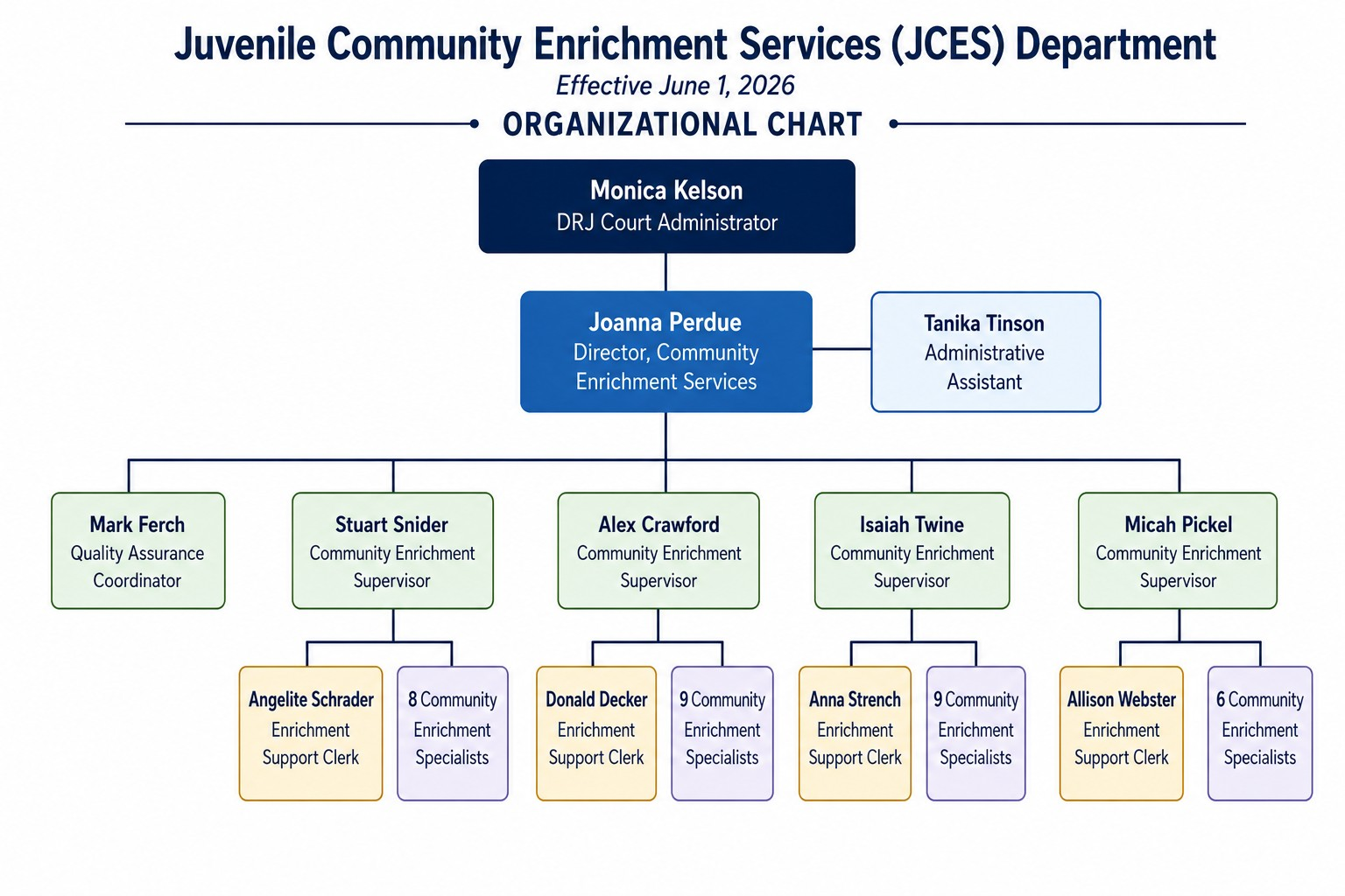 JCES organizational Chart 6.1.26.png